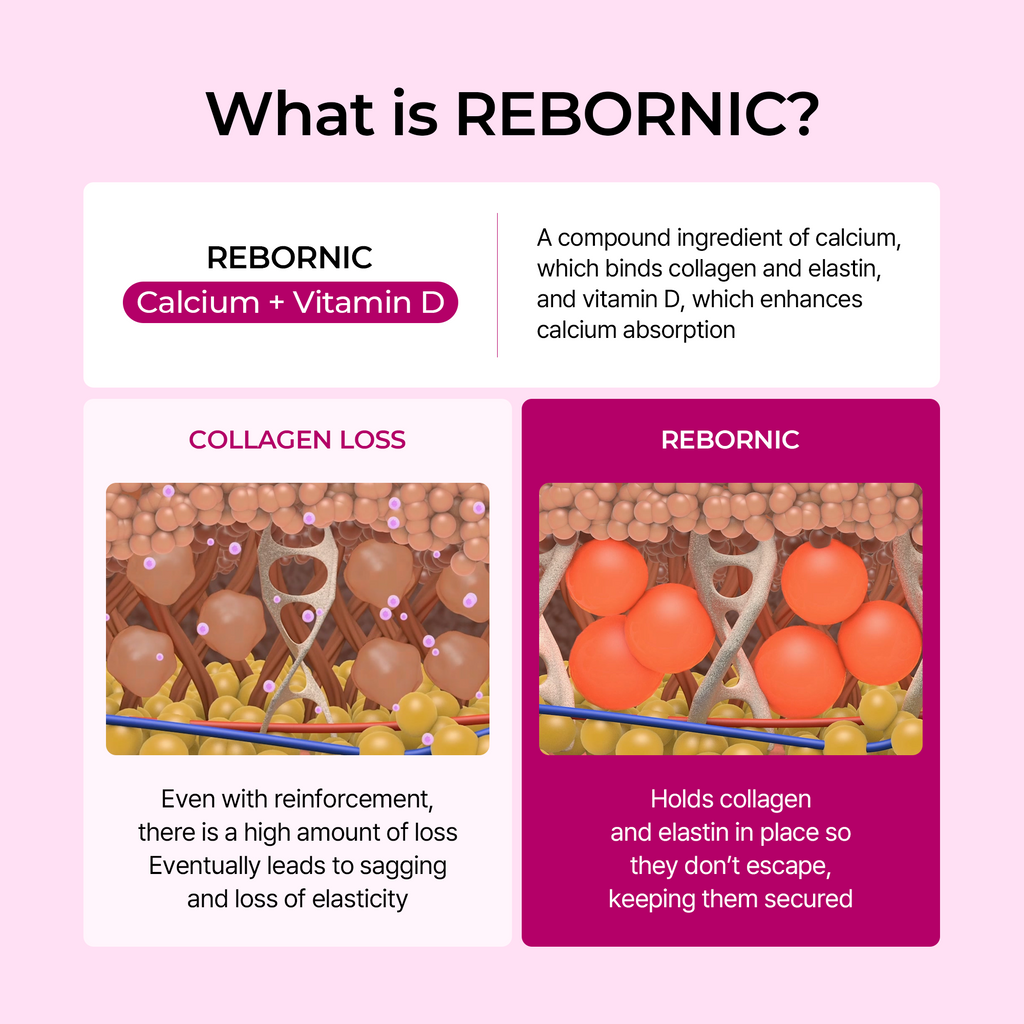 Anti-Ageing Collagen Boost Set (5-Piece Set)