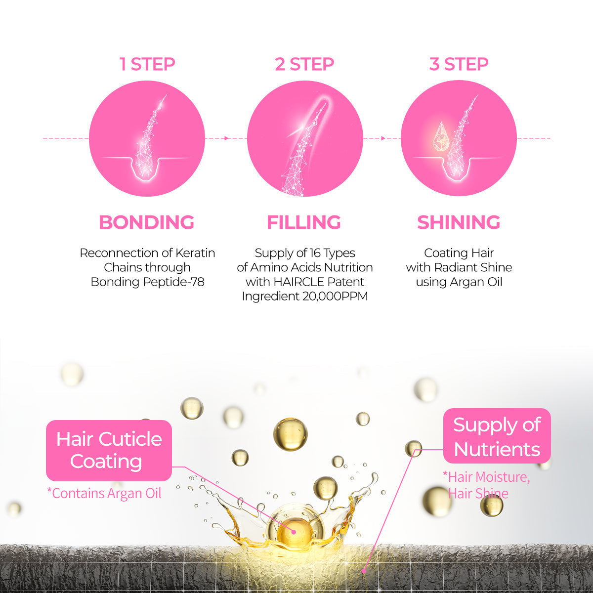 Bondex bonding remodeling line